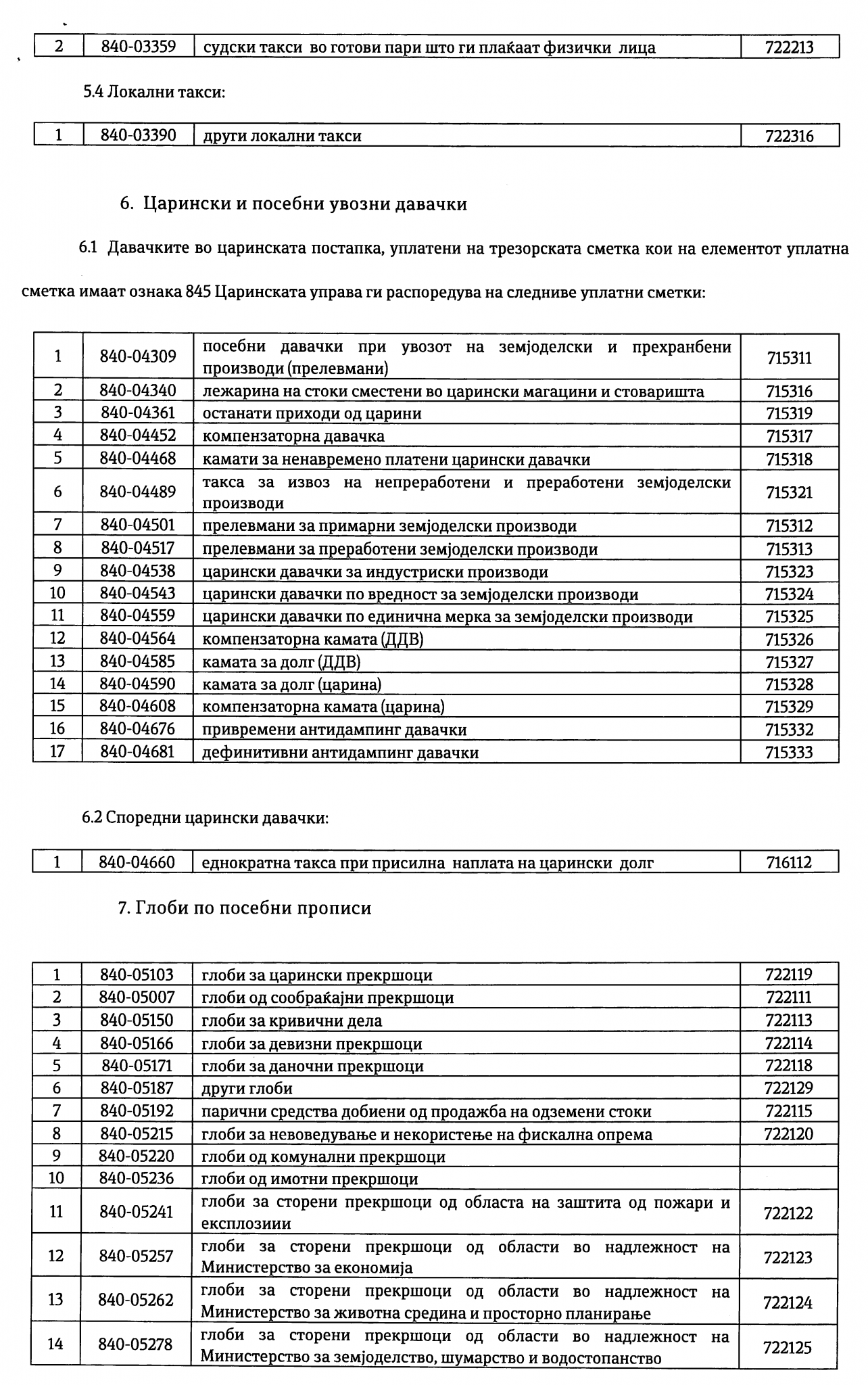 НОВ ШИФРАРНИК НА УПЛАТНИ СМЕТКИ ЗА ЈАВНИ ПРИХОДИ – Еуро Консалт Плус