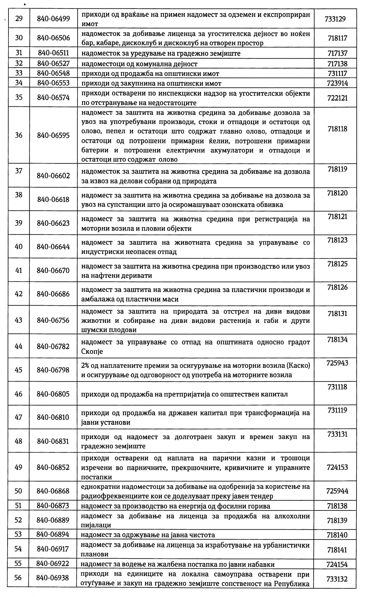 НОВ ШИФРАРНИК НА УПЛАТНИ СМЕТКИ ЗА ЈАВНИ ПРИХОДИ – Еуро Консалт Плус