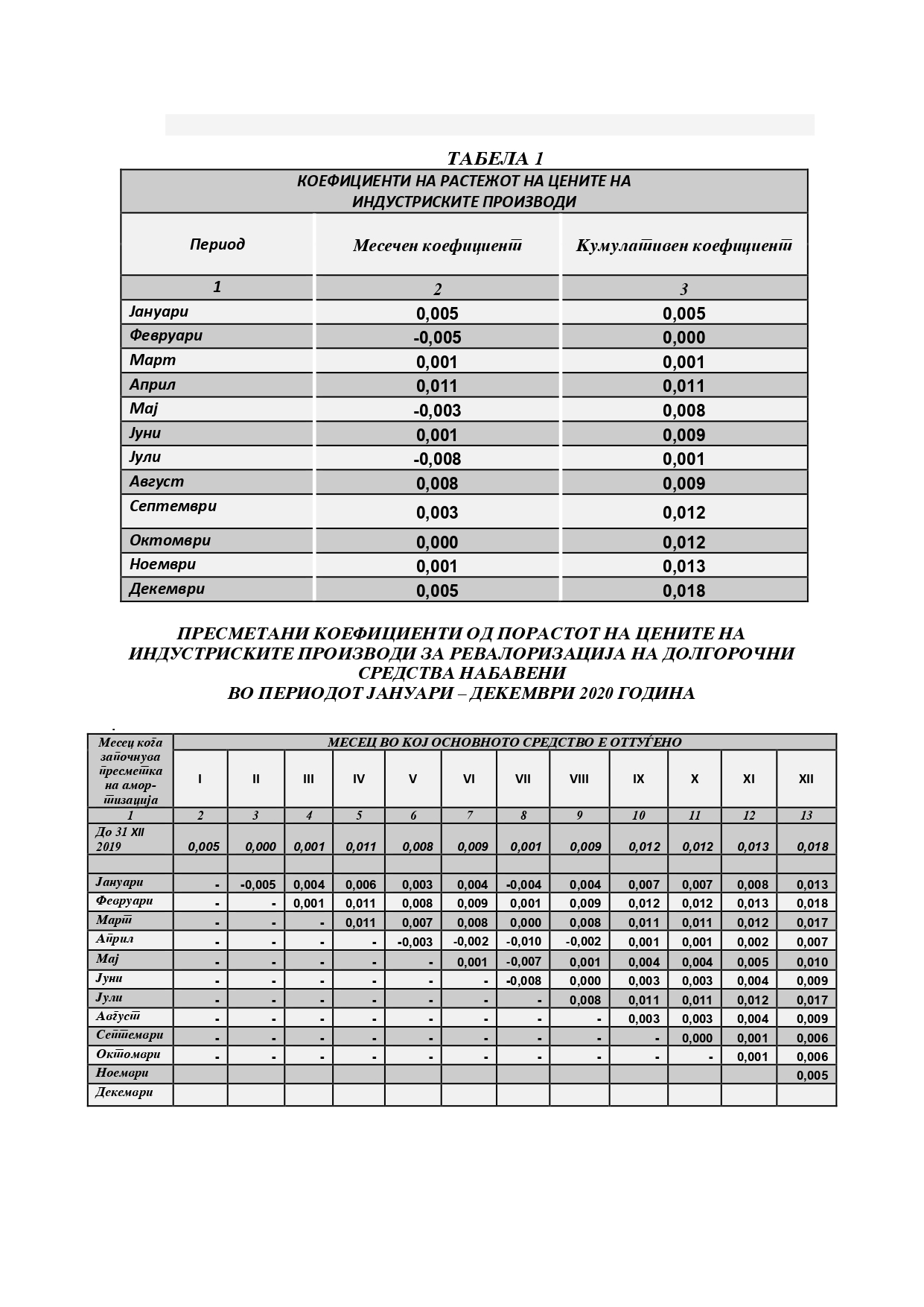 Срок службы планшета как основного средства 2020